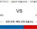 7월15일 0035 볼티모어 양키스 MLB프로야구분석 해외스포츠