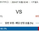 7월15일 0240 메츠 콜로라도 MLB프로야구분석 해외스포츠