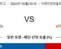 7월15일 0310 밀워키 워싱턴 MLB프로야구분석 해외스포츠