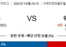 7월15일 0310 밀워키 워싱턴 MLB프로야구분석 해외스포츠