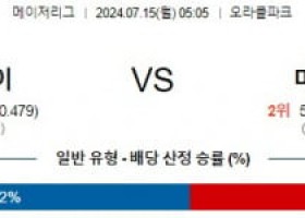 7월15일 0505 샌프란시스코 미네소타 MLB프로야구분석 해외스포츠