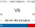 7월15일 0510 애리조나 토론토 MLB프로야구분석 해외스포츠