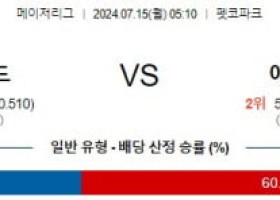 7월15일 0510샌디에이고 애틀랜타 MLB프로야구분석 해외스포츠