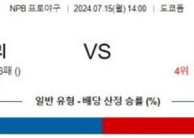 7월15일 1400 요미우리 한신 NPB 프로야구분석