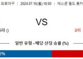 7월15일 1800 닛폰햄 라쿠텐 NPB 프로야구분석