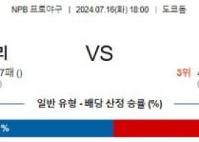 7월16일 1800 요미우리 한신 NPB 프로야구분석