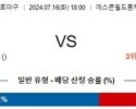 7월16일 1800 니혼햄 라쿠텐 NPB 프로야구분석