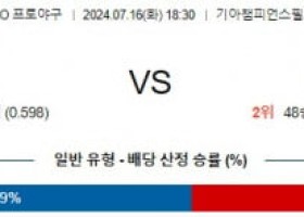 7월16일 1830 KIA 삼성 KBO 프로야구분석