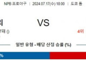 7월17일 1800 요미우리 한신 NPB 프로야구분석