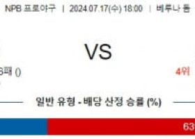 7월17일 1800 세이부 오릭스 NPB 프로야구분석