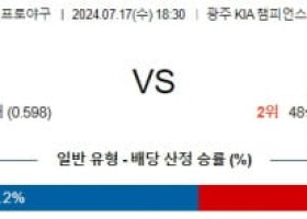 7월17일 1830 KIA 삼성 KBO 프로야구분석