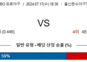 7월17일 1830 롯데 두산 KBO 프로야구분석