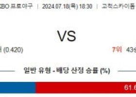 7월18일 1830 키움 KT KBO 프로야구분석