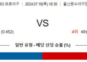 7월18일 1830 롯데 두산 KBO 프로야구분석