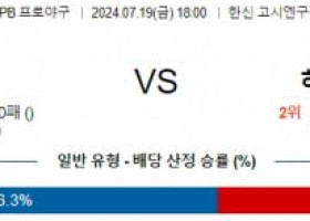 7월19일 1800 한신 히로시마 NPB 프로야구분석