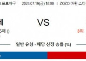 7월19일 1800 치바롯데 닛폰햄 NPB 프로야구분석