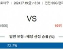 7월19일 1830 SSG 키움 KBO 프로야구분석