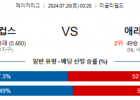 7월20일 0320 MLB 시카고 컵스 애리조나 해외야구분석 스포츠분석