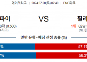 7월20일 0740 MLB 피츠버그 필라델피아 해외야구분석 스포츠분석