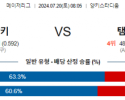 7월20일 0805 MLB 뉴욕 양키스 탬파베이 해외야구분석 스포츠분석