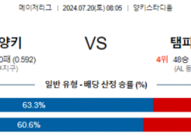 7월20일 0805 MLB 뉴욕 양키스 탬파베이 해외야구분석 스포츠분석