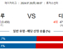 7월20일 0807 MLB 토론토 디트로이트 해외야구분석 스포츠분석