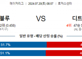 7월20일 0807 MLB 토론토 디트로이트 해외야구분석 스포츠분석