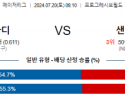 7월20일 0810 MLB 클리블랜드 샌디에고 해외야구분석 스포츠분석