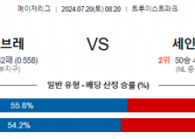 7월20일 0820 MLB 애틀랜타 세인트루이스 해외야구분석 스포츠분석