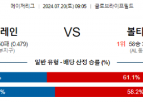 7월20일 0905 MLB 텍사스 볼티모어 해외야구분석 스포츠분석