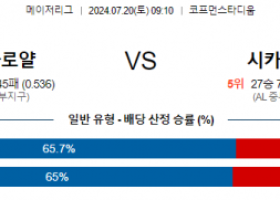 7월20일 0910 MLB 캔자스시티 시카고 화이트삭스 해외야구분석 스포츠분석