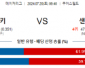 7월20일 0940 MLB 콜로라도 샌프란시스코 해외야구분석 스포츠분석