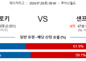 7월20일 0940 MLB 콜로라도 샌프란시스코 해외야구분석 스포츠분석