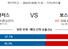 7월20일 1110 MLB LA 다저스 보스턴 해외야구분석 스포츠분석