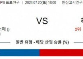 7월20일 1800 한신 히로시마 NPB 프로야구분석