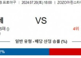 7월20일 1800 치바롯데 닛폰햄 NPB 프로야구분석