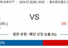 7월20일 1800 오릭스 라쿠텐 NPB 프로야구분석