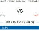 7월20일 1800 SSG 키움 KBO 프로야구분석