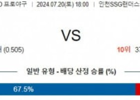 7월20일 1800 SSG 키움 KBO 프로야구분석