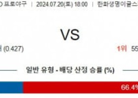 7월20일 1800 한화 KIA KBO 프로야구분석