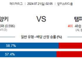 7월21일 0205 MLB 뉴욕양키스 탬파베이 해외야구분석 스포츠분석