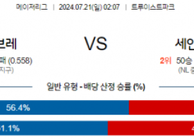 7월21일 0207 MLB 애틀랜타 세인트루이스 해외야구분석 스포츠분석