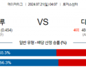 7월21일 0407 MLB 토론토 디트로이트 해외야구분석 스포츠분석