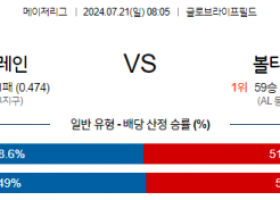 7월21일 0805 MLB 텍사스 볼티모어 해외야구분석 스포츠분석