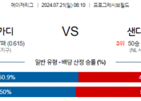 7월21일 0810 MLB 클리블랜드 샌디에이고 해외야구분석 스포츠분석