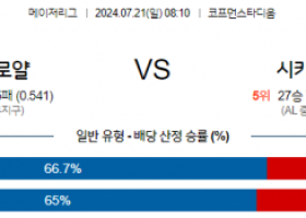 7월21일 0810 MLB 캔자스시티 시카고W 해외야구분석 스포츠분석