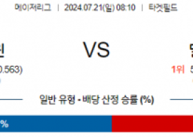 7월21일 0810 MLB 미네소타 밀워키 해외야구분석 스포츠분석