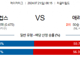 7월21일 0815 MLB 시카고C 애리조나 해외야구분석 스포츠분석