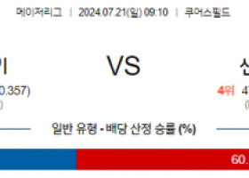 7월21일 0910  MLB 콜로라도 샌프란시스코 해외야구분석 스포츠분석