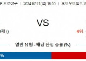 7월21일 1600 오릭스 라쿠텐 NPB 프로야구분석